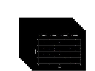 D. Woolis Spring ‘10ENGL 052/Basic Writing 21 faculty, 1 class, 1 semester