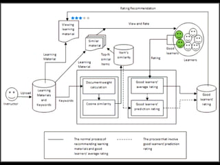 e3pd2.Experience Driven, Evidence-Based,  Electronically Delivered