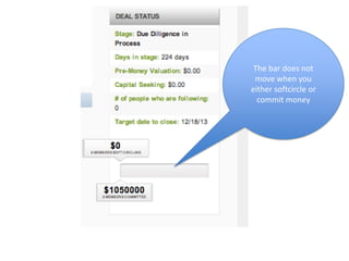 The bar does not
 move when you
either softcircle or
  commit money
 