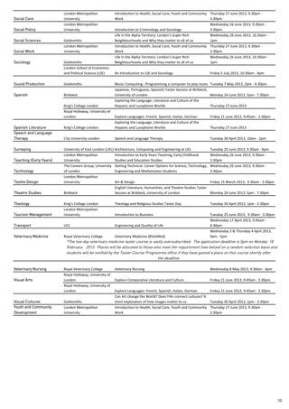 London Metropolitan             Introduction to Health, Social Care, Youth and Community Thursday 27 June 2013, 9.30am
Social Care              University                      Work                                                     3.30pm
                         London Metropolitan                                                                      Wednesday 26 June 2013, 9.30am
Social Policy            University                      Introduction to Criminology and Sociology                3.30pm
                                                         Life in the Alpha Territory: London's Super Rich         Wednesday 26 June 2013, 10.30am
Social Sciences          Goldsmiths                      Neighbourhoods and Why they matter to all of us          1pm
                         London Metropolitan             Introduction to Health, Social Care, Youth and Community Thursday 27 June 2013, 9.30am
Social Work              University                      Work                                                     3.30pm
                                                         Life in the Alpha Territory: London's Super Rich         Wednesday 26 June 2013, 10.30am
Sociology                Goldsmiths                      Neighbourhoods and Why they matter to all of us          1pm
                         London School of Economics
                         and Political Science (LSE)     An Introduction to LSE and Sociology                         Friday 5 July 2013, 10.30am 4pm

Sound Production         Goldsmiths                      Music Computing Programming a computer to play music Tuesday 7 May 2013, 2pm 4.30pm
                                                         Japanese, Portuguese, Spanish) Taster Session at Birkbeck,
Spanish                  Birkbeck                        University of London                                       Monday 24 June 2013, 5pm 7.30pm
                                                         Exploring the Language, Literature and Culture of the
                         King's College London           Hispanic and Lusophone Worlds                              Thursday 27 June 2013
                         Royal Holloway, University of
                         London                          Explore Languages: French, Spanish, Italian, German          Friday 21 June 2013, 9.45am 3.30pm
                                                         Exploring the Language, Literature and Culture of the
Spanish Literature       King's College London           Hispanic and Lusophone Worlds                                Thursday 27 June 2013
Speech and Language
Therapy                  City University London          Speech and Language Therapy                                  Tuesday 30 April 2013, 10am 2pm

Surveying                University of East London (UEL) Architecture, Computing and Engineering at UEL               Tuesday 25 June 2013, 9.30am 4pm
                         London Metropolitan             Introduction to Early Years Teaching, Early Childhood        Wednesday 26 June 2013, 9.30am
Teaching (Early Years)   University                      Studies and Education Studies                                3.30pm
                         The Careers Group, University Getting Technical: Career Options for Science, Technology,     Wednesday 26 June 2013, 9.30am
Technology               of London                       Engineering and Mathematics Students                         3.30pm
                         London Metropolitan
Textile Design           University                      Art & Design                                                 Friday 15 March 2013, 9.30am 3.30pm
                                                         English Literature, Humanities, and Theatre Studies Taster
Theatre Studies          Birkbeck                        Session at Birkbeck, University of London
                                                                             ,         y                              Monday 24 June 2013, 5pm 7.30pm
                                                                                                                           y             , p       p

Theology                 King's College London           Theology and Religious Studies Taster Day                    Tuesday 30 April 2013, 1pm 5.30pm
                         London Metropolitan
Tourism Management       University                      Introduction to Business                                     Tuesday 25 June 2013, 9.30am 3.30pm
                                                                                                                      Wednesday 17 April 2013, 9.45am
Transport                UCL                             Engineering and Quality of Life                              4.30pm
                                                                                                                      Wednesday 3 & Thursday 4 April 2013,
Veterinary Medicine      Royal Veterinary College        Veterinary Medicine (BVetMed)                                9am 5pm
                          *The two day veterinary medicine taster course is vastly oversubscribed. The application deadline is 5pm on Monday 18
                          r ebruary 2013. Places will be allocated to those who meet the requirement (see below) on a random selection basis and
                          F
                          students will be notified by the Taster Course Programme office if they have gained a place on this course shortly after
                                                                               the deadline.

Veterinary Nursing       Royal Veterinary College        Veterinary Nursing                                           Wednesday 8 May 2013, 9.30am 4pm
                         Royal Holloway, University of
Visual Arts              London                          Explore Comparative Literature and Culture                   Friday 21 June 2013, 9.45am 3.30pm
                         Royal Holloway, University of
                         London                          Explore Languages: French, Spanish, Italian, German          Friday 21 June 2013, 9.45am 3.30pm
                                                         Can Art change the World? Does Film connect cultures? A
Visual Cultures          Goldsmiths                      short exploration of how images matter to us                 Tuesday 30 April 2013, 1pm 3.30pm
Youth and Community      London Metropolitan             Introduction to Health, Social Care, Youth and Community     Thursday 27 June 2013, 9.30am
Development              University                      Work                                                         3.30pm




                                                                                                                                                             10
 