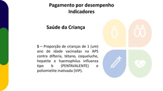 Pagamento por desempenho
Indicadores
5 – Proporção de crianças de 1 (um)
ano de idade vacinadas na APS
contra difteria, tétano, coqueluche,
hepatite e haemophilus influenza
tipo b (PENTAVALENTE) e
poliomielite inativada (VIP).
Saúde da Criança
tal
12
 