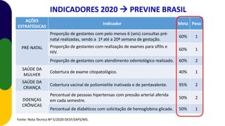 INDICADORES 2020  PREVINE BRASIL
Fonte: Nota Técnica Nº 5/2020-DESF/SAPS/MS.
AÇÕES
ESTRATÉGICAS
Indicador Meta Peso
PRÉ-NATAL
Proporção de gestantes com pelo menos 6 (seis) consultas pré-
natal realizadas, sendo a 1ª até a 20ª semana de gestação.
60% 1
Proporção de gestantes com realização de exames para sífilis e
HIV.
60% 1
Proporção de gestantes com atendimento odontológico realizado. 60% 2
SAÚDE DA
MULHER
Cobertura de exame citopatológico. 40% 1
SAÚDE DA
CRIANÇA
Cobertura vacinal de poliomielite inativada e de pentavalente. 95% 2
DOENÇAS
CRÔNICAS
Percentual de pessoas hipertensas com pressão arterial aferida
em cada semestre.
50% 2
Percentual de diabéticos com solicitação de hemoglobina glicada. 50% 1
 