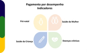 Pagamento por desempenho
Indicadores
Doenças crônicas
Saúde da Mulher
Pré-natalatal
Saúde da Criança
9
 