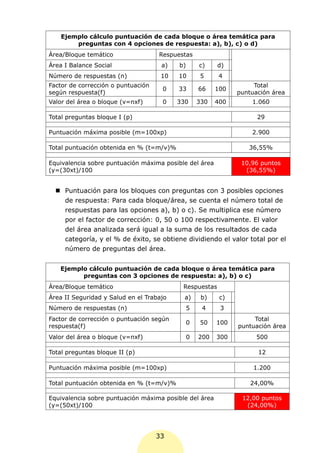 Ejemplo cálculo puntuación de cada bloque o área temática para
        preguntas con 4 opciones de respuesta: a), b), c) o d)
Área/Bloque temático                Respuestas
Área I Balance Social                a)   b)       c)    d)
Número de respuestas (n)             10   10       5     4
Factor de corrección o puntuación                                   Total
                                     0    33       66    100
según respuesta(f)                                             puntuación área
Valor del área o bloque (v=nxf)      0    330      330   400       1.060

Total preguntas bloque I (p)                                         29

Puntuación máxima posible (m=100xp)                                2.900

Total puntuación obtenida en % (t=m/v)%                           36,55%

Equivalencia sobre puntuación máxima posible del área           10,96 puntos
(y=(30xt)/100                                                    (36,55%)


  	Puntuación para los bloques con preguntas con 3 posibles opciones
    de respuesta: Para cada bloque/área, se cuenta el número total de
    respuestas para las opciones a), b) o c). Se multiplica ese número
    por el factor de corrección: 0, 50 o 100 respectivamente. El valor
    del área analizada será igual a la suma de los resultados de cada
    categoría, y el % de éxito, se obtiene dividiendo el valor total por el
    número de preguntas del área.


   Ejemplo cálculo puntuación de cada bloque o área temática para
         preguntas con 3 opciones de respuesta: a), b) o c)
Área/Bloque temático                       Respuestas
Área II Seguridad y Salud en el Trabajo     a)      b)    c)
Número de respuestas (n)                       5    4     3
Factor de corrección o puntuación según                             Total
                                               0   50    100
respuesta(f)                                                   puntuación área
Valor del área o bloque (v=nxf)                0   200   300         500

Total preguntas bloque II (p)                                        12

Puntuación máxima posible (m=100xp)                                 1.200

Total puntuación obtenida en % (t=m/v)%                            24,00%

Equivalencia sobre puntuación máxima posible del área           12,00 puntos
(y=(50xt)/100                                                    (24,00%)




                                    33
 