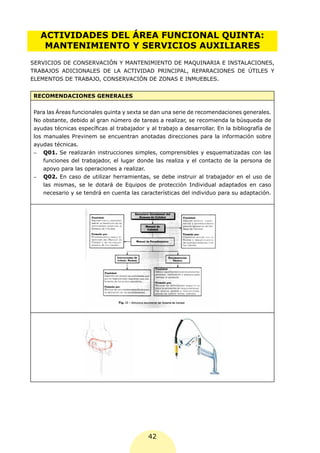 ACTIVIDADES DEL ÁREA FUNCIONAL QUINTA:
   MANTENIMIENTO Y SERVICIOS AUXILIARES
SERVICIOS DE CONSERVACIÓN Y MANTENIMIENTO DE MAQUINARIA E INSTALACIONES,
TRABAJOS ADICIONALES DE LA ACTIVIDAD PRINCIPAL, REPARACIONES DE ÚTILES Y
ELEMENTOS DE TRABAJO, CONSERVACIÓN DE ZONAS E INMUEBLES.


RECOMENDACIONES GENERALES


Para las Áreas funcionales quinta y sexta se dan una serie de recomendaciones generales.
No obstante, debido al gran número de tareas a realizar, se recomienda la búsqueda de
ayudas técnicas específicas al trabajador y al trabajo a desarrollar. En la bibliografía de
los manuales Previnem se encuentran anotadas direcciones para la información sobre
ayudas técnicas.
-	 Q01. Se realizarán instrucciones simples, comprensibles y esquematizadas con las
    funciones del trabajador, el lugar donde las realiza y el contacto de la persona de
    apoyo para las operaciones a realizar.
-	 Q02. En caso de utilizar herramientas, se debe instruir al trabajador en el uso de
    las mismas, se le dotará de Equipos de protección Individual adaptados en caso
    necesario y se tendrá en cuenta las características del individuo para su adaptación.




                                           42
 