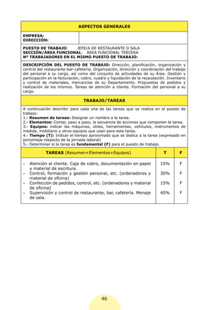 ASPECTOS GENERALES

EMPRESA:
DIRECCIÓN:

PUESTO DE TRABAJO:    JEFE/A DE RESTAURANTE O SALA
SECCIÓN/ÁREA FUNCIONAL: ÁREA FUNCIONAL TERCERA
Nº TRABAJADORES EN EL MISMO PUESTO DE TRABAJO:

DESCRIPCIÓN DEL PUESTO DE TRABAJO: Dirección, planificación, organización y
control del restaurante-bar-cafetería. Organización, dirección y coordinación del trabajo
del personal a su cargo, así como del conjunto de actividades de su Área. Gestión y
participación en la facturación, cobro, cuadre y liquidación de la recaudación. Inventario
y control de materiales, mercancías de su Departamento. Propuestas de pedidos y
realización de los mismos. Tareas de atención a cliente. Formación del personal a su
cargo.

                                 TRABAJO/TAREAS

A continuación describir para cada una de las tareas que se realiza en el puesto de
trabajo:
1.- Resumen de tareas: Designar un nombre a la tarea.
2.- Elementos: Contar, paso a paso, la secuencia de acciones que componen la tarea.
3.- Equipos: indicar las máquinas, útiles, herramientas, vehículos, instrumentos de
medida, mobiliario y otros equipos que usan para esta tarea.
4.- Tiempo (T): Indicar el tiempo aproximado que se dedica a la tarea (expresado en
porcentaje respecto de la jornada laboral)
5.- Determinar si la tarea es fundamental (F) para el puesto de trabajo.

            TAREAS (Resumen+Elementos+Equipos)                               T        F

-	 Atención al cliente. Caja de cobro, documentación en papel              15%        F
   y material de escritura.
-	 Control, formación y gestión personal, etc. (ordenadores y              30%        F
   material de oficina)
-	 Confección de pedidos, control, etc. (ordenadores y material            15%        F
   de oficina)
-	 Supervisión y control de restaurante, bar, cafetería. Menaje            40%        F
   de sala.




                                           46
 