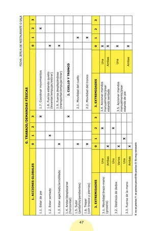 FICHA: JEFE/A DE RESTAURANTE O SALA

                                                                          0. TRABAJO/DEMANDAS FÍSICAS

                   1. ACCIONES GLOBALES                                   0       1   2   3                                               0     1     2     3

      1.1. Estar de pie                                                                   X    1.7. Coordinar movimientos                             X

                                                                                               1.8. Fuerza estando quieto
      1.2. Estar sentado                                                          X                                                       X
                                                                                               (levantar/empujar/estirar)

                                                                                               1.9. Fuerza desplazándose
      1.3. Estar agachado/arrodillado                                     X                                                               X
                                                                                               (transportar/empujar/tirar)

      1.4. Andar/desplazarse
                                                                                          X             2. CUELLO Y TRONCO
      (horizontal)

      1.5. Subir
                                                                          X                    2.1. Movilidad del cuello                        X
      (peldaños/pendientes)




47
      1.6. Trepar
                                                                          X                    2.2. Movilidad del tronco                        X
      (con brazos y piernas)

           3. EXTREMIDADES                                            0       1       2   3     3. EXTREMIDADES                           0    1     2      3

                                                      Una                             X       3.4. Accionar mandos            Una         X
      3.1. Movilidad brazo-mano
                                                                                              manualmente/pisar
      (grosera)                                     Ambas             X                                                      Ambas        X
                                                                                              estando sentado
                                                      Uno                             X
      3.2. Destreza de dedos                                                                                                  Una         X
                                                     Varios           X                       3.5. Accionar mandos
                                                                                              manualmente/pisar
                                                      Una                     X               estando de pie
      3.3. Fuerza de la mano                                                                                                 Ambas        X
                                                    Ambas             X

     0: no se precisa /1: se precisa poco/2:Se precisa /3: Es muy necesario
 