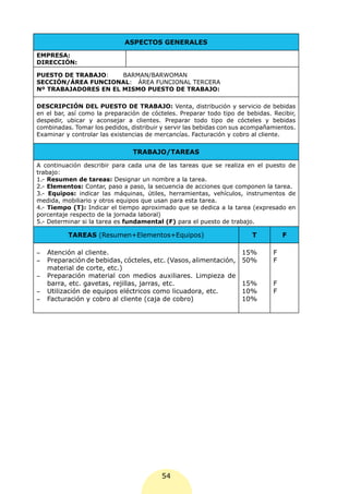 ASPECTOS GENERALES
EMPRESA:
DIRECCIÓN:

PUESTO DE TRABAJO:    BARMAN/BARWOMAN
SECCIÓN/ÁREA FUNCIONAL: ÁREA FUNCIONAL TERCERA
Nº TRABAJADORES EN EL MISMO PUESTO DE TRABAJO:

DESCRIPCIÓN DEL PUESTO DE TRABAJO: Venta, distribución y servicio de bebidas
en el bar, así como la preparación de cócteles. Preparar todo tipo de bebidas. Recibir,
despedir, ubicar y aconsejar a clientes. Preparar todo tipo de cócteles y bebidas
combinadas. Tomar los pedidos, distribuir y servir las bebidas con sus acompañamientos.
Examinar y controlar las existencias de mercancías. Facturación y cobro al cliente.


                                TRABAJO/TAREAS

A continuación describir para cada una de las tareas que se realiza en el puesto de
trabajo:
1.- Resumen de tareas: Designar un nombre a la tarea.
2.- Elementos: Contar, paso a paso, la secuencia de acciones que componen la tarea.
3.- Equipos: indicar las máquinas, útiles, herramientas, vehículos, instrumentos de
medida, mobiliario y otros equipos que usan para esta tarea.
4.- Tiempo (T): Indicar el tiempo aproximado que se dedica a la tarea (expresado en
porcentaje respecto de la jornada laboral)
5.- Determinar si la tarea es fundamental (F) para el puesto de trabajo.

          TAREAS (Resumen+Elementos+Equipos)                            T          F

-	 Atención al cliente.                                             15%        F
-	 Preparación de bebidas, cócteles, etc. (Vasos, alimentación,     50%        F
   material de corte, etc.)
-	 Preparación material con medios auxiliares. Limpieza de
   barra, etc. gavetas, rejillas, jarras, etc.                      15%        F
-	 Utilización de equipos eléctricos como licuadora, etc.           10%        F
-	 Facturación y cobro al cliente (caja de cobro)                   10%




                                          54
 