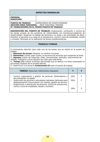 ASPECTOS GENERALES

EMPRESA:
DIRECCIÓN:

PUESTO DE TRABAJO:    SUPERVISOR/A DE COLECTIVIDADES
SECCIÓN/ÁREA FUNCIONAL: ÁREA FUNCIONAL TERCERA
Nº TRABAJADORES EN EL MISMO PUESTO DE TRABAJO:

DESCRIPCIÓN DEL PUESTO DE TRABAJO: Organización, verificación y control de
las tareas propias de los auxiliares de colectividades y/o monitores/cuidadores de
colectividades. Organizar el trabajo del personal a su cargo y las actividades de éstos.
Distribuir al personal a su cargo en el autoservicio, cocina y zona de emplatado, lavado
y comedor. Participar en la realización de tareas complementarias.


                                  TRABAJO/TAREAS

A continuación describir para cada una de las tareas que se realiza en el puesto de
trabajo:
1.- Resumen de tareas: Designar un nombre a la tarea.
2.- Elementos: Contar, paso a paso, la secuencia de acciones que componen la tarea.
3.- Equipos: indicar las máquinas, útiles, herramientas, vehículos, instrumentos de
medida, mobiliario y otros equipos que usan para esta tarea.
4.- Tiempo (T): Indicar el tiempo aproximado que se dedica a la tarea (expresado en
porcentaje respecto de la jornada laboral)
5.- Determinar si la tarea es fundamental (F) para el puesto de trabajo.


            TAREAS (Resumen+Elementos+Equipos)                            T        F

-	   Control, organización y gestión de personal. (Ordenadores y         20%       F
     documentación en papel)
-	   Supervisión de personal y actividades realizadas (Vehículos para    50%       F
     desplazamiento) Comunicación con clientes, gestión de servicio.
-	   Organización y distribución de personal, control de autoservicio,
     cocina y zona de emplatado, lavado y comedor.
                                                                         30%       F




                                            58
 