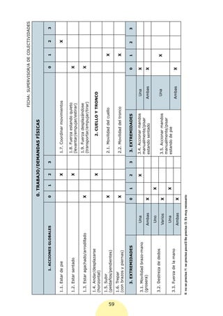 FICHA: SUPERVISOR/A DE COLECTIVIDADES

                                                                           0. TRABAJO/DEMANDAS FÍSICAS

                     1. ACCIONES GLOBALES                               0         1   2   3                                               0     1    2     3


      1.1. Estar de pie                                                               X       1.7. Coordinar movimientos                             X

                                                                                              1.8. Fuerza estando quieto
      1.2. Estar sentado                                                              X                                                   X
                                                                                              (levantar/empujar/estirar)
                                                                                              1.9. Fuerza desplazándose
      1.3. Estar agachado/arrodillado                                   X                                                                 X
                                                                                              (transportar/empujar/tirar)
      1.4. Andar/desplazarse
                                                                                      X                2. CUELLO Y TRONCO
      (horizontal)
      1.5. Subir
                                                                        X                     2.1. Movilidad del cuello                        X
      (peldaños/pendientes)




59
      1.6. Trepar
                                                                        X                     2.2. Movilidad del tronco                        X
      (con brazos y piernas)

            3. EXTREMIDADES                                            0      1       2   3   3. EXTREMIDADES                             0    1     2     3

                                                       Una                            X       3.4. Accionar mandos            Una        X
      3.1. Movilidad brazo-mano
                                                                                              manualmente/pisar
      (grosera)                                      Ambas             X                                                     Ambas       X
                                                                                              estando sentado
                                                       Uno                    X
      3.2. Destreza de dedos                                                                                                  Una              X
                                                     Varios            X                      3.5. Accionar mandos
                                                                                              manualmente/pisar
                                                       Una                    X               estando de pie
      3.3. Fuerza de la mano                                                                                                 Ambas       X
                                                     Ambas             X

     0: no se precisa /1: se precisa poco/2:Se precisa /3: Es muy necesario
 