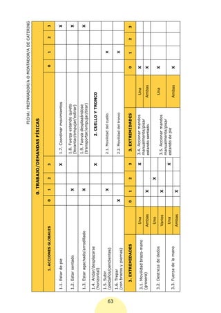 FICHA: PREPARADOR/A O MONTADOR/A DE CATERING

                                                    0. TRABAJO/DEMANDAS FÍSICAS

               1. ACCIONES GLOBALES             0    1   2    3                                             0     1     2    3


     1.1. Estar de pie                                        X   1.7. Coordinar movimientos                                 X

                                                                  1.8. Fuerza estando quieto
     1.2. Estar sentado                              X                                                                       X
                                                                  (levantar/empujar/estirar)
                                                                  1.9. Fuerza desplazándose
     1.3. Estar agachado/arrodillado                 X                                                                       X
                                                                  (transportar/empujar/tirar)
     1.4. Andar/desplazarse
                                                              X             2. CUELLO Y TRONCO
     (horizontal)
     1.5. Subir
                                                     X            2.1. Movilidad del cuello                       X
     (peldaños/pendientes)




63
     1.6. Trepar
                                                X                 2.2. Movilidad del tronco                       X
     (con brazos y piernas)

         3. EXTREMIDADES                        0   1    2    3    3. EXTREMIDADES                         0     1     2     3

                                        Una                   X   3.4. Accionar mandos           Una       X
     3.1. Movilidad brazo-mano
                                                                  manualmente/pisar
     (grosera)                         Ambas        X                                           Ambas      X
                                                                  estando sentado
                                        Uno              X
     3.2. Destreza de dedos                                                                      Una       X
                                       Varios       X             3.5. Accionar mandos
                                                                  manualmente/pisar
                                        Una                   X   estando de pie
     3.3. Fuerza de la mano                                                                     Ambas      X
                                       Ambas        X
 