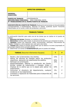 ASPECTOS GENERALES

EMPRESA:
DIRECCIÓN:

PUESTO DE TRABAJO:    FISIOTERAPEUTA
SECCIÓN/ÁREA FUNCIONAL: ÁREA FUNCIONAL SEXTA
Nº TRABAJADORES EN EL MISMO PUESTO DE TRABAJO:

DESCRIPCIÓN DEL PUESTO DE TRABAJO: Realización de las tareas con las actividades
correspondientes a Fisioterapeuta. Atención al cliente, pudiendo asumir funciones
relacionadas con la venta y cobro de productos y servicios.


                              TRABAJO/TAREAS

A continuación describir para cada una de las tareas que se realiza en el puesto de
trabajo:
1.- Resumen de tareas: Designar un nombre a la tarea.
2.- Elementos: Contar, paso a paso, la secuencia de acciones que componen la tarea.
3.- Equipos: indicar las máquinas, útiles, herramientas, vehículos, instrumentos de
medida, mobiliario y otros equipos que usan para esta tarea.
4.- Tiempo (T): Indicar el tiempo aproximado que se dedica a la tarea (expresado en
porcentaje respecto de la jornada laboral)
5.- Determinar si la tarea es fundamental (F) para el puesto de trabajo.


          TAREAS (Resumen+Elementos+Equipos)                         T        F

-	 Recibir y dar la bienvenida a los clientes.                     15%        F
-	 Aplicar las técnicas de masajes según los protocolos                       F
   específicos. Aplicación de tratamientos de estética.            50%        F
-	 Participar en la formación.                                     10%        F
-	 Responsabilidades: Obtener la satisfacción del Cliente.
   Brindar calidad de tratamientos y masajes. Orden y
   limpieza de la cabina que se le asigne para aplicar los         10%        F
   tratamientos.
-	 Comunicar al director/a del departamento, cualquier              5%        F
   incidencia en los tratamientos.
-	 Inventario y reposición de materiales para el desarrollo de     10%        F
   los servicios.




                                        78
 