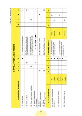 FICHA: FISIOTERAPEUTA

                                                0. TRABAJO/DEMANDAS FÍSICAS

                1. ACCIONES GLOBALES            0   1   2   3                                         0    1      2    3


     1.1. Estar de pie                                      X   1.7. Coordinar movimientos                             X

                                                                1.8. Fuerza estando quieto
     1.2. Estar sentado                                 X                                                              X
                                                                (levantar/empujar/estirar)
                                                                1.9. Fuerza desplazándose
     1.3. Estar agachado/arrodillado                X                                                      X
                                                                (transportar/empujar/tirar)
     1.4. Andar/desplazarse
                                                        X               2. CUELLO Y TRONCO
     (horizontal)
     1.5. Subir
                                                X               2.1. Movilidad del cuello                         X
     (peldaños/pendientes)




79
     1.6. Trepar
                                                X               2.2. Movilidad del tronco                              X
     (con brazos y piernas)

          3. EXTREMIDADES                       0   1   2   3   3. EXTREMIDADES                       0    1     2     3

                                        Una                 X   3.4. Accionar mandos           Una               X
     3.1. Movilidad brazo-mano
                                                                manualmente/pisar
     (grosera)                         Ambas                X                                 Ambas        X
                                                                estando sentado
                                        Uno                 X
     3.2. Destreza de dedos                                                                    Una               X
                                       Varios               X   3.5. Accionar mandos
                                                                manualmente/pisar
                                        Una                 X   estando de pie
     3.3. Fuerza de la mano                                                                   Ambas        X
                                       Ambas            X
 