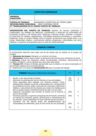 ASPECTOS GENERALES

EMPRESA:
DIRECCIÓN:

PUESTO DE TRABAJO:    ANIMADOR/A TURÍSTICO/A DE TIEMPO LIBRE
SECCIÓN/ÁREA FUNCIONAL: ÁREA FUNCIONAL SEXTA
Nº TRABAJADORES EN EL MISMO PUESTO DE TRABAJO:

DESCRIPCIÓN DEL PUESTO DE TRABAJO: Realizar de manera cualificada y
responsable, los trabajos de definición, coordinación y ejecución de actividades de
animación turística o de tiempo libre. Organizar, informar, dirigir, controlar y evaluar
el desarrollo de veladas, espectáculos, actividades deportivo-recreativas y culturales.
Organizar, tanto su propio trabajo como el equipo de personas que pueda tener a su
cargo. Desarrollar, evaluar y promocionar planes, programas y actividades; así como
elaborar y proponer presupuestos para su área de responsabilidad.


                                    TRABAJO/TAREAS

A continuación describir para cada una de las tareas que se realiza en el puesto de
trabajo:
1.- Resumen de tareas: Designar un nombre a la tarea.
2.- Elementos: Contar, paso a paso, la secuencia de acciones que componen la tarea.
3.-Equipos: indicar las máquinas, útiles, herramientas, vehículos, instrumentos de
medida, mobiliario y otros equipos que usan para esta tarea.
4.- Tiempo (T): Indicar el tiempo aproximado que se dedica a la tarea (expresado en
porcentaje respecto de la jornada laboral)
5.- Determinar si la tarea es fundamental (F) para el puesto de trabajo.


            TAREAS (Resumen+Elementos+Equipos)                                T    F

-	   Recibir y dar bienvenida al cliente.                                     5%   F
-	   Estimular la participación de los clientes en las actividades.          10%   F
-	   Tener capacidad para trabajar con diversos grupos: niños,
     adolescentes, adultos, ancianos, embarazadas, etc., considerando
     la variedad en el sexo, edad, nivel cultural, creencias, tradiciones,
     hábitos y costumbres de los clientes que visitan los hoteles para
     ello se puede utilizar entretenimientos de sala o al aire libre.
-	   Organizar actividades que vinculen al cliente con el entorno y          20%   F
     con la comunidad.
-	   Proponer, ejecutar y organizar programas de animación, teniendo         30%   F
     en cuenta los intereses, gustos, preferencias y motivaciones de
     los clientes, para propiciarles un buen disfrute de las acciones.
-	   Coordinar con las demás áreas del establecimiento las
     necesidades de materiales, para el buen éxito de una actividad.         20%   F

                                                                             5%    F




                                              86
 