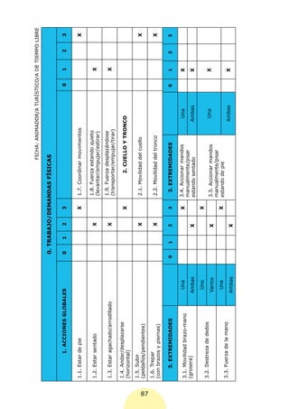 FICHA: ANIMADOR/A TURÍSTICO/A DE TIEMPO LIBRE

                                                    0. TRABAJO/DEMANDAS FÍSICAS

               1. ACCIONES GLOBALES                 0       1   2   3                                          0     1     2    3


     1.1. Estar de pie                                              X   1.7. Coordinar movimientos                              X

                                                                        1.8. Fuerza estando quieto
     1.2. Estar sentado                                         X                                                    X
                                                                        (levantar/empujar/estirar)
                                                                        1.9. Fuerza desplazándose
     1.3. Estar agachado/arrodillado                            X                                                    X
                                                                        (transportar/empujar/tirar)
     1.4. Andar/desplazarse
                                                                    X            2. CUELLO Y TRONCO
     (horizontal)
     1.5. Subir
                                                                X       2.1. Movilidad del cuello                               X
     (peldaños/pendientes)




87
     1.6. Trepar
                                                                X       2.2. Movilidad del tronco                               X
     (con brazos y piernas)

         3. EXTREMIDADES                        0       1       2   3    3. EXTREMIDADES                       0     1     2    3

                                        Una                         X   3.4. Accionar mandos           Una          X
     3.1. Movilidad brazo-mano
                                                                        manualmente/pisar
     (grosera)                         Ambas                    X                                     Ambas         X
                                                                        estando sentado
                                        Uno                         X
     3.2. Destreza de dedos                                                                            Una          X
                                       Varios                   X       3.5. Accionar mandos
                                                                        manualmente/pisar
                                        Una                         X   estando de pie
     3.3. Fuerza de la mano                                                                           Ambas         X
                                       Ambas                    X
 