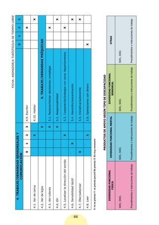 FICHA: ANIMADOR/A TURÍSTICO/A DE TIEMPO LIBRE
              4. TRABAJO/DEMANDAS SENSORIALES Y
                                                                                                                                                              0       1      2       3
                        COMUNICACIÓN
                                                             0       1        2    3     4.9. Escribir                                                                       X

      4.1. Ver de cerca                                                       X          4.10. Hablar                                                                                X

      4.2. Ver de lejos                                                            X                         5. TRABAJO/DEMANDAS PSÍQUICAS

      4.3. Ver colores                                                             X     5.1. Razonar/tomar decisiones complejas                                             X

      4.4. Oír                                                                     X     5.2. Responsabilidad                                                                        X

      4.5. Localizar la dirección del sonido                                  X          5.3. Cooperación/trabajos con otros departamentos                                   X

      4.6. Sensibilidad táctil                                       X                   5.4. Atención/concentración                                                                 X




88
      4.7. Oler/saborear                                     X                           5.5. Iniciativa/autonomía                                                                   X

      4.8. Leer                                                               X          5.6. Operaciones con dinero                                          X

     0: no se precisa /1: se precisa poco/2:Se precisa /3: Es muy necesario



                                                                 PRODUCTOS DE APOYO SEGÚN TIPO DE DISCAPACIDAD
             DIVERSIDAD FUNCIONAL                                                                        DIVERSIDAD FUNCIONAL
                                                        DIVERSIDAD FUNCIONAL MENTAL                                                                            OTRAS
                    FISICA                                                                                    SENSORIAL


      SX01, SX02.                                     SX01, SX02.                                 SX01, SX02.                                 SX01, SX02.



      Procedimientos e instrucciones de trabajo       Procedimientos e instrucciones de trabajo   Procedimientos e instrucciones de trabajo   Procedimientos e instrucciones de trabajo
 