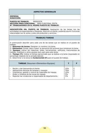 ASPECTOS GENERALES

EMPRESA:
DIRECCIÓN:

PUESTO DE TRABAJO:    MASAJISTA
SECCIÓN/ÁREA FUNCIONAL: ÁREA FUNCIONAL SEXTA
Nº TRABAJADORES EN EL MISMO PUESTO DE TRABAJO:

DESCRIPCIÓN DEL PUESTO DE TRABAJO: Realización de las tareas con las
actividades correspondientes a Masajista. Atención al cliente, pudiendo asumir funciones
relacionadas con la venta y cobro de productos y servicios.

                                 TRABAJO/TAREAS

A continuación describir para cada una de las tareas que se realiza en el puesto de
trabajo:
1.- Resumen de tareas: Designar un nombre a la tarea.
2.- Elementos: Contar, paso a paso, la secuencia de acciones que componen la tarea.
3.- Equipos: indicar las máquinas, útiles, herramientas, vehículos, instrumentos de
medida, mobiliario y otros equipos que usan para esta tarea.
4.- Tiempo (T): Indicar el tiempo aproximado que se dedica a la tarea (expresado en
porcentaje respecto de la jornada laboral)
5.- Determinar si la tarea es fundamental (F) para el puesto de trabajo.


           TAREAS (Resumen+Elementos+Equipos)                            T          F

-	   Recibir y dar bienvenida al cliente.                            10%        F
-	   Aplicaciones técnicas de terapias y masajes                     70%        F
-	   Inventarios, gestión y control de materiales de masaje.         10%        F
-	   Orden y limpieza de las zonas de masaje.                        5%         F
-	   Reportar las incidencias a responsable de departamento.         5%         F




                                          90
 