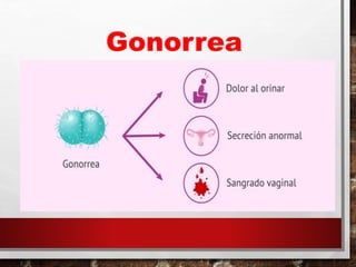 Gonorrea
 