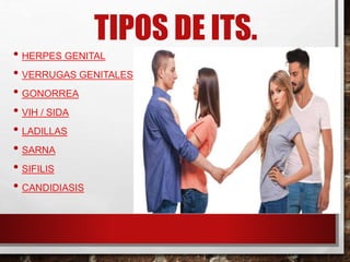 TIPOS DE ITS.
• HERPES GENITAL
• VERRUGAS GENITALES
• GONORREA
• VIH / SIDA
• LADILLAS
• SARNA
• SIFILIS
• CANDIDIASIS
 
