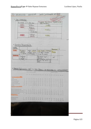 RepasoPrevioCype- Saber Repasar Estructura Leciñena López, Noelia
Página 125
 