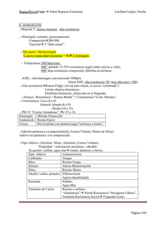 RepasoPrevioCype- Saber Repasar Estructura Leciñena López, Noelia
Página 143
8.-HORMIGÓN
.-Material T: menos material, más resistencia.
.- Hormigón: cortante, punzonamiento.
Compresión 200-500.
Tracción 5 “falta armar”.
.- Mu acero> Mu hormigón
U acero (capacidad resistente) < 0,45 U hormigón.
.- Temperatura:380ºdeteriorar,
400º. pérdida 15-25% resistencia según árido calcico y silice.
800º deja resistencia compresión. Debilita al enfriarse.
.-EHE.- sólo hormigón convencional<50MpA
(fuera EHE, alta resistencia>50/ muy alta resit.>100)
.-Alta resistencia Rotura Frágil. (Avisa ante rotura, si cercos “confinado”)
Limite elástico disminuye.
Problema fisuración, retracción en el fraguado.
.- Ensayo.- Resistencia “ Rotura Molde” // Consistencia “Cono Abrams”.
.- Consistencia: Losa (4 a 6)
General.-blanda (6 a 9)
.-fluida (10 a 15)
.- PH<9. “Corroe Armaduras”. Ph=13 a 14
Hormigón Método Protección
Endurecido Resina Epoxi
Fresco Previo pintar con pintura negra”sustituye a minio”.
.-Adición pertenece a composición(Ej, Ceniza Volante, Humo de Silice)
Aditivo no pertenece a la composición.
.-Tipo Aditivo. (Alcalino: Sílice, Aluminio, Ceniza Volante).
Propiedad: +solicitación mecánica, +durable.
Si quieres :sulfato, agua mar limita: aluminio y hierro.
Tipo Aditivo Caracteristicas
Carbonato Ataque
Mica Resiste Fuego
Silicato Afecta Meteorización
Sílice Resiste Meteo
Alcalis ( sodio, potasio) Eflorescencia
Agrita (durabilidad)
Puzolana Sulfato,
Agua Mar
Aluminio de Calcio Resiste a sulfatos.
“Aluminosis” Pierde Resistencia “Hexágono Cúbico”.
Aumenta Resistencia Inicial Fraguado Lento.
 