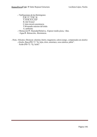 RepasoPrevioCype- Saber Repasar Estructura Leciñena López, Noelia
Página 146
.- Tipificaciones de los Hormigones:
T-R / C / T.M / A
T.-H.M, H.A, H.P
R.-fck N/mm2
C-letra inicial consistencia.
T.M-tamaño máximo del árido.
A.-ambiente.
.-+Retracción -Humedad Relativa, -Espesor medio pieza, +días.
+Agua -Retracción, -Resistencia.
.-Nota.- Silicatos.-Destacan: alumino, hierro, magenesio, calcio.(carga-, compensada con alcalis)
.-Alcalis, Base,(PH>7) “ Ej, lejia, cloro, amoniaco, sosa caústica, jabón”.
Ácido (PH<7). “Ej. leche”.
 