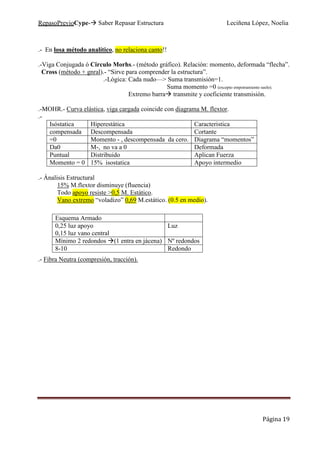 RepasoPrevioCype- Saber Repasar Estructura Leciñena López, Noelia
Página 19
.- En losa método analítico, no relaciona canto!!
.-Viga Conjugada ó Circulo Morhs.- (método gráfico). Relación: momento, deformada “flecha”.
Cross (método + gnral).- “Sirve para comprender la estructura”.
.-Lógica: Cada nudo—> Suma transmisión=1.
Suma momento =0 (excepto empotramiento suelo).
Extremo barra transmite y coeficiente transmisión.
.-MOHR.- Curva elástica, viga cargada coincide con diagrama M. flextor.
.-
Isóstatica Hiperestática Caracteristica
compensada Descompensada Cortante
=0 Momento - , descompensada da cero. Diagrama “momentos”
Da0 M-, no va a 0 Deformada
Puntual Distribuido Aplican Fuerza
Momento = 0 15% isostatica Apoyo intermedio
.- Ánalisis Estructural
15% M.flextor disminuye (fluencia)
Todo apoyo resiste >0,5 M. Estático.
Vano extremo “voladizo” 0,69 M.estático. (0.5 en medio).
.- Fibra Neutra (compresión, tracción).
Esquema Armado
0,25 luz apoyo
0,15 luz vano central
Luz
Mínimo 2 redondos (1 entra en jácena) Nº redondos
8-10 Redondo
 