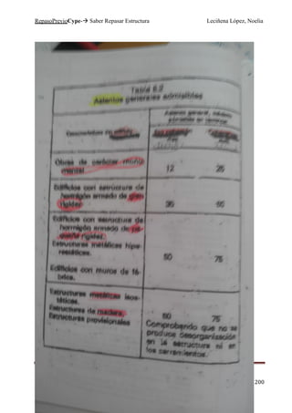 RepasoPrevioCype- Saber Repasar Estructura Leciñena López, Noelia
Página 200
 