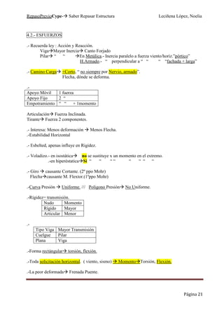 RepasoPrevioCype- Saber Repasar Estructura Leciñena López, Noelia
Página 21
4.2.- ESFUERZOS
.- Recuerda ley : Acción y Reacción.
Viga Mayor Inercia Canto Forjado
Pilar “ “ En Metálica.- Inercia paralelo a fuerza viento/horiz.”pórtico”
H.Armado.- “ perpendicular a “ “ “ “fachada + larga”
.- Camino Carga +Corto, “ no siempre por Nervio, armado”.
Flecha, dónde se deforma.
.-
Apoyo Móvil 1 fuerza
Apoyo Fijo 2 “
Empotramiento “ “ + 1momento
Articulación Fuerza Inclinada.
Tirante Fuerza 2 componentes.
.- Interesa: Menos deformación Menos Flecha.
.-Estabilidad Horizontal
.- Esbelted, apenas influye en Rigidez.
.- Voladizo.- en isostática no se sustituye x un momento en el extremo.
.-en hiperéstatica Si “ “ “ “ “ “ “ “
.- Giro causante Cortante. (2º ppo Mohr)
Flecha causante M. Flextor.(1ºppo Mohr)
.-Curva Presión Uniforme. /// Poligono Presión No Uniforme.
.-Rígidez= transmisión.
Nudo Momento
Rígido Mayor
Articular Menor
.-
Tipo Viga Mayor Transmisión
Cuelgue Pilar
Plana Viga
.-Forma rectángular torsión, flexión.
.-Toda solicitación horizontal. ( viento, sismo) Momento Torsión, Flexión.
.-La peor deformada Frenada Puente.
 