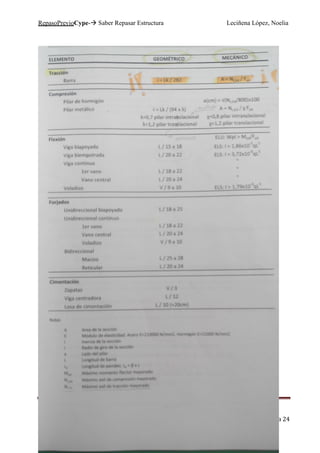 RepasoPrevioCype- Saber Repasar Estructura Leciñena López, Noelia
Página 24
 