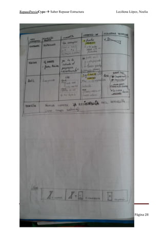 RepasoPrevioCype- Saber Repasar Estructura Leciñena López, Noelia
Página 28
 
