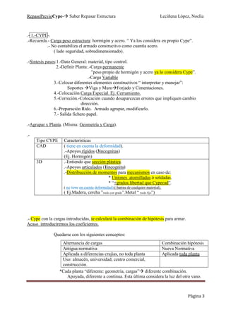 RepasoPrevioCype- Saber Repasar Estructura Leciñena López, Noelia
Página 3
.- 1.-CYPE-.
.-Recuerda.- Carga peso estructura: hormigón y acero. “ Ya los considera en propio Cype”.
.- No contabiliza el armado constructivo como cuantía acero.
( lado seguridad, sobredimensionado).
.-Sintesis pasos:1.-Dato General: material, tipo control.
2.-Definir Planta:.-Carga permanente
”peso propio de hormigón y acero ya lo considera Cype”.
.-Carga Variable
3.-Colocar diferentes elementos constructivos “ interpretar y manejar”:
Soportes Viga y Muro Forjado y Cimentaciones.
4.-Colocación Carga Especial. Ej. Cerramiento.
5.-Correción.-Colocación cuando desaparezcan errores que impliquen cambio
dirección.
6.-Preparación Rtdo. Armado agrupar, modificarlo.
7.- Salida fichero papel.
.-Agrupar x Planta. (Misma: Geometría y Carga).
.-
Tipo CYPE Características
CAD ( tiene en cuenta la deformidad).
.-Apoyos rígidos (3incognitas)
(Ej. Hormigón)
3D .-Entiendo que sección plástica.
.-Apoyos artículados (1incognita)
.-Distribucción de momentos para mecanismos en caso de:
* Uniones atornilladas ó soldadas.
* “+grados libertad que Cypecad”.
( no tiene en cuenta deformidad) ( barras de cualquier material).
( Ej.Madera, cercha ”nudo con grado”.Metal “ nudo fijo”)
.- Cype con la cargas introducidas, te calculará la combinación de hipótesis para armar.
Acaso introduciremos los coeficientes.
Quedarse con los siguientes conceptos:
*Cada planta “diferente: geometria, cargas” diferente combinación.
Apoyada, diferente a continua. Esta última considera la luz del otro vano.
Alternancia de cargas Combinación hipótesis
Antigua normativa Nueva Normativa
Aplicada a diferencias crujias, no toda planta Aplicada toda planta
Uso: almacén, universidad, centro comercial,
construcción.
 