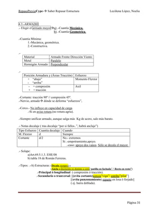 RepasoPrevioCype- Saber Repasar Estructura Leciñena López, Noelia
Página 31
4.3.-ARMADO
.- Elegir el armado mayor a) .-Cuantía Mecánica.
b) .-Cuantía Geometrica.
.-Cuantia Mínima:
1.-Mecánica, geométrica.
2.-Constructiva.
.-
Material Armado Frente Dirección Viento
Metal Paralelo
Hormigón Armado Perpendicular
.-
Posición Armadura y (Áreas Tracción) Esfuerzo
+ “abajo”
- “arriba”
Momento Flextor
- = compresión
+ = tracción
Axil
.-Cortante: tracción 90º // compresión 45º.
.-Nervio, armado dónde se deforma “esfuerzos”,
.-Cerco.- No influye en capacidad de carga.
.-Si en aviso rotura.(no rotura agria).
.-Siempre unificar armado, aunque salga más Kg de acero, sale más barato.
.- Notas decalaje ( tras decalaje “por si fallos..”, habrá anclaje”)
.- Solape:
a)Art.69.5.1.3. EHE/08
b) tabla 18 de Román Ferreras.
.-Tipos: .-A) Estructuras: (Decala siempre) y
(Ancla si momento es distinto a cero “patilla en fachada” “ Recto en resto”)
.-Principal ó longitudinal ( compresión ó tracción).
.-Secundario o tranversal: [(evita cortante)cercos”viga”/ estribo”pilar”]
[(evita punzonamiento) reparto en losa ó forjado]
( ej. barra doblada).
Tipo Esfuerzo Cuantía decalaje Cuando
M. Flextor d Siempre
Cortante d/2 No.- extremos
Si .-empotramiento,apoyo.
.-caso: apoyo dos vanos. Sólo se decala el mayor.
 