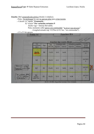 RepasoPrevioCype- Saber Repasar Estructura Leciñena López, Noelia
Página 40
Zuncho.-Def.-perpendicular pórtico (borde ó voladizo).
.-Nota.- Se prolongan las que no apoyan pilar para evitar torsión.
.- Calculo: a) “rápido” Prontuario.-
b) “exacto” Por variación cortantes
Ancho viga + Intereje Bovedilla.
Nota.-momento sobre apoyo con continuidad. “luz de los 2 vanos adyacentes”.
.-Longitud armado sup >0.25luz (ó 0.2 luz, “sin continuidad”).
.-1/3 a 2/3 de apoyos.
 