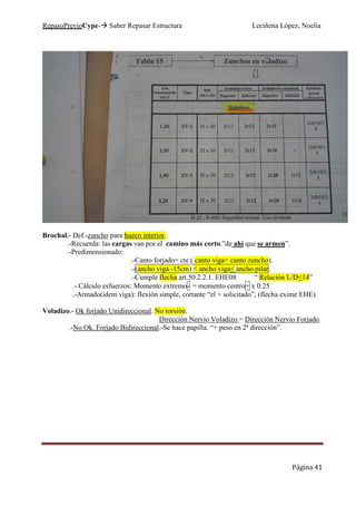 RepasoPrevioCype- Saber Repasar Estructura Leciñena López, Noelia
Página 41
Brochal.- Def.-zuncho para hueco interior.
.-Recuerda: las cargas van por el camino más corto.”de ahí que se armen”.
.-Predimensionado:
.-Canto forjado= cte ( canto viga= canto zuncho).
.-(ancho viga -15cm) < ancho viga< ancho pilar.
.-Cumple flecha art.50.2.2.1. EHE08 “ Relación L/D<14”
.- Cálculo esfuerzos: Momento extremo- = momento centro+ x 0.25
.-Armado(idem viga): flexión simple, cortante “el + solicitado”, (flecha exime EHE).
Voladizo.- Ok forjado Unidireccional. No torsión.
Dirección Nervio Voladizo = Dirección Nervio Forjado.
.-No Ok. Forjado Bidireccional.-Se hace papilla. “+ peso en 2ª dirección”.
 