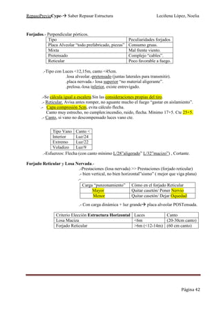 RepasoPrevioCype- Saber Repasar Estructura Leciñena López, Noelia
Página 42
Forjados.- Perpendicular pórticos.
Tipo Peculiaridades forjados
Placa Alveolar “todo prefabricado, piezas” Consumo gruas.
Mixta Mal frente viento.
Pretensado Complejo “cables”.
Reticular Poco favorable a fuego.
.-Tipo con Luces <12,15m, canto <45cm.
.losa alveolar.-pretensado (juntas laterales para transmitir).
.placa nervada.- losa superior “no material aligerante”.
.prelosa.-losa inferior, existe entrevigado.
.-Se cálcula igual a escalera.Sin las consideraciones propias del tiro.
.- Reticular. Avisa antes romper, no aguante mucho el fuego “gastar en aislamiento”.
.- Capa compresión 5cm, evita cálculo flecha.
Canto muy estrecho, no cumplen:incendio, ruido, flecha. Mínimo 17+5. Cte 25+5.
.- Canto, si vano no descompensado luces vano cte.
.-Esfuerzos: Flecha (con canto mínimo L/28”aligerado” L/32”macizo”) , Cortante.
Forjado Reticular y Losa Nervada.-
.-Prestaciones (losa nervada) >> Prestaciones (forjado reticular)
.- bien vertical, no bien horizontal”sismo” ( mejor que viga plana)
.-
.- Con carga dinámica + luz grande placa alveolar POSTensada.
Criterio Elección Estructura Horizontal Luces Canto
Losa Maciza <6m (20-30cm canto)
Forjado Reticular >6m (<12-14m) (60 cm canto)
Tipo Vano Canto <
Interior Luz/24
Extremo Luz/22
Voladizo Luz/9
Carga “punzonamiento” Cómo en el forjado Reticular
Mayor Quitar casetón/ Poner Nervio
Menor Quitar casetón/ Dejar Oquedad
 