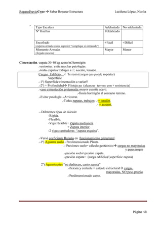 RepasoPrevioCype- Saber Repasar Estructura Leciñena López, Noelia
Página 48
.-
Cimentación.-zapata 30-40 kg acero/m3hormigón
.-arriostrar, evita muchas patologías.
.-todas zapatas trabajen a =: asiento, tensión.
Cargas Edificio < Terreno (cargas que puede soportar)
Superficie
.-1º) Superficie cimentación a variar!!
.-2º) + Profundidad Pilotaje pa (alcanzar terreno con + resistencia)
.-caso cimentación pretensada.-mayor cuantía acero.
.-fisura hormigón al contacto terreno.
.-Evitar patología:.-Arriostrar.
.-Todas zapatas, trabajen: .-= tensión.
.- = asiento.
.- Diferentes tipos de cálculo:
-Rígida.
-Flexible.
-Viga Flexible+ Zapata medianera.
+ Zapata interior.
-2 vigas centradoras “zapata esquina”.
.-Versé coeficiente Balasto en funcionamiento estructural.
.-1º) Aguanta suelo.- Predimensionado Planta.
.- Presiones suelo= cálculo geotécnico cargas no mayoradas
y peso propio
.-presión suelo>presión zapata.
.-presión zapata= (carga edificio)/(superficie zapata)
2º) Aguanta pies “no deshacen, canto zapata”
.-flexión y cortante = cálculo estructural cargas
mayoradas, NO peso propio
.-Predimensionado canto.
Tipo Escalera Adelantada No adelantada
Nº Huellas Peldañeado
Encofrado
(esperas armado zanca superior “complique si enrrasado”)
+Fácil +Díficil
Momento Armado
(forjado meseta)
Mayor Menor
 
