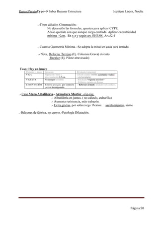 RepasoPrevioCype- Saber Repasar Estructura Leciñena López, Noelia
Página 50
.-Tipos cálculos Cimentación:
No desarrollo las formulas, apuntes para aplicar CYPE.
Acaso quedate con que aunque carga centrada. Aplicar excentricidad
mínima >2cm. En x e y según art. EHE/08. Art.52.4
.-Cuantía Geometria Mínima.- Se adopta la mitad en cada cara armado.
.- Nota,. Reforzar Terreno (Ej. Columna Grava) distinto
Recalce (Ej. Pilote atravesado)
Caso: Hay un hueco
Elemento a juicio Ejecución REcálculo Estructural
VIGA Separación: barra a
tubo instalación 2,5 cm.
Cálculo cuantía estribo a cortante “vielas”
( sin hormigón)
VIGUETA No romper bovedilla .-Recálculo “vigueta no existe”
.-Refuerzo vigueta con Resina.
CIMENTACIÓN Tuberia protegida por conducto
previo hormigonado.
.- Reforzar armado alrededor del conducto.
.- Caso Muro Albaliñeria.- Armadura Murfor .-zig-zag.
.- Albañilería en juntas. ( no cálculo, culturilla)
.- Aumenta resistencia, más trabazón.
.- Evita grietas, por sobrecarga: flexión… asentamiennto, sismo
.-Balcones de fábrica, no curvos.-Patología Dilatación.
 
