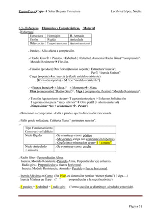 RepasoPrevioCype- Saber Repasar Estructura Leciñena López, Noelia
Página 61
6.3.- Esfuerzos, Elementos y Características, Material
.-Esfuerzos
Estructura Hormigón H. Armado
Unión Rígida Articulada
Diferencias Empotramiento Arriostramiento
.-Pandeo.- Sólo afecta a compresión.
.-+Radio Giro + Pandeo, +Esbelted ( +Esbelted.Aumentar Radio Giro)/ “compresión”.
Modulo Resistente Flexión.
.-Tensión (produce) m.flextor(tensión soporta): Estructura”inercia”,
Perfil “Inercia Steiner”
Carga (soporta) m. inercia (cálculo módulo resistente)
T(tensión soporta) = M / (w ”modulo resistente”)
.- +Fuerza Inercia + Masa.// + Momento - Masa.
Pilar (compresión) “Radio Giro”// , Viga ( compresión, flexión) “Modulo Resistencia”.
.- Tensión Agotamiento Acero> T agotamiento pieza > Esfuerzo Solicitación
T agotamiento pieza “ muy inferior” Otro perfil (+ ahorro material)
Dimensionar “los + ecónomicos - Pesan”.
.-Dimensión a compresión .-Falla a pandeo que la dimensión traccionada.
.-Fallo gordo soldadura. Cubierta Plana “ perimetro zuncho”.
.-
Tipo Funcionamiento
Constructivo Edificio
Nudo Rigido .-Se construye como: pórtico
.-Mayoramos carga con combinación hipótesis
.-Coeficiente minoracion acero=1 “ a mano”
Nudo Articulado
+ arriostra
.-Se construye como: cercha
.-Radio Giro.- Perpendicular Alma.
Inercia, Modulo Resistente.-Paralelo Alma, Perpendicular eje esfuerzo.
Radio giro.- Perpendicular a fuerza horizontal.
Inercia, Modulo Resistencia, Armado.- Paralelo a fuerza horizontal.
.-Inercia Máxima en Canto (En Pilar, es dimensión portico “menor planta”) ( viga….)
Inercia Mínima en Base (“ “ perpendicular a la sección pórtico)
.-+ pandeo = +esbelted = - radio giro (Forma sección se distribuye alrededor centroide).
 