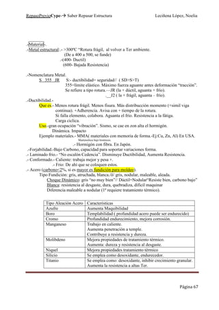 RepasoPrevioCype- Saber Repasar Estructura Leciñena López, Noelia
Página 67
.-Material-.
.-Metal estructural:.- >300ºC “Rotura frágil, al volver a Ter ambiente.
(De a 400 a 500, se funde)
.-(400- Ductil)
(600- Bajada Resistencia)
.-Nomenclatura Metal.
S 355 JR S:- ductibilidad= seguridad// ( SD>S>T)
355=límite elástico. Máximo fuerza aguante antes deformación “tracción”.
Se refiere a tipo rotura.—JR (la + dúctil, aguanta + frío).
.__J2 ( la + frágil, aguanta – frío).
.-Ductibilidad.-
Que es.- Menos rotura frágil. Menos fisura. Más distribucción momento (+simil viga
continua). +Adherencia. Avisa con + tiempo de la rotura.
Si falla elemento, colabora. Aguanta el frío. Resistencia a la fátiga.
Carga ciclica.
Uso.-gran ocupación “vibración”. Sismo, se cae en zon alta el hormigón.
Dinámica. Impacto
Ejemplo materiales.- MMA( materiales con memoria de forma.-Ej:Cu, Zn, Al) En USA.
Martensítica bajo histéresis.
.- Hormigón con fibra. En Japón.
.-Forjabilidad.-Bajo Carbono, capacidad para soportar variaciones forma.
.- Laminado frio.- “No escalón Cedencia”. Disminuye Ductibilidad, Aumenta Resistencia.
.- Conformado.- Caliente: trabaja mejor y pesa +.
.- Frio: De ahí que se coloquen estos.
.- Acero (carbono<2%, si es mayor es fundición para moldeo).
Tipo Fundición: gris, atruchada, blanca./ö/ gris, nodular, maleable, aleada.
Choque Dinámico: gris “no muy bien”// Dúctil=Nodular“Resiste bien, carbono bajo”
Blanca: resistencia al desgaste, dura, quebradiza, díficil maquinar
Diferencia maleable a nodular (1ª requiere tratamiento térmico).
Tipo Aleación Acero Caracteristicas
Azufre Aumenta Maquibilidad
Boro Templabilidad ( profundidad acero puede ser endurecido)
Cromo Profundidad endurecimiento, mejora corrosión.
Manganeso Trabajo en caliente.
Aumenta penetración a temple.
Contribuye a resistencia y dureza.
Molibdeno Mejora propiedades de tratamiento térmico.
Aumenta: dureza y resistencia al desgaste.
Niquel Mejora propiedades tratamiento térmico
Silicio Se emplea como desoxidante, endurecedor.
Titanio Se emplea como: desoxidante, inhibir crecimiento granular.
Aumenta la resistencia a altas Ter.
 