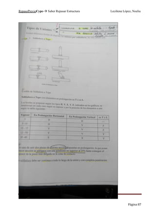 RepasoPrevioCype- Saber Repasar Estructura Leciñena López, Noelia
Página 87
 