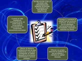  Satisfacer las necesidades del cliente. 