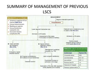 Comprehensive Management of Pregnancy After Previous Lower Segment ...