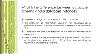 Previous question papers of Database Management System (DBMS) By ...