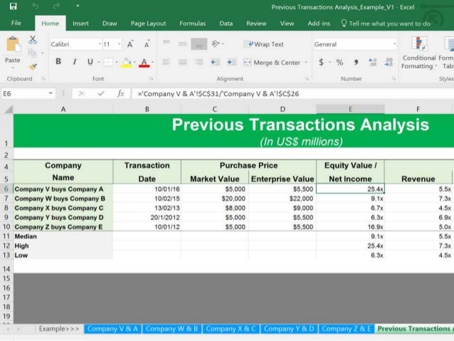 Previous Transaction Analysis Template Previous Transaction Analysis Template