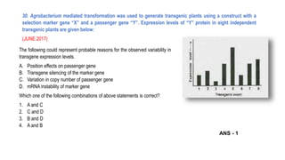 30. Agrobacterium mediated transformation was used to generate transgenic plants using a construct with a
selection marker gene “X” and a passenger gene “Y”. Expression levels of “Y” protein in eight independent
transgenic plants are given below:
(JUNE 2017)
The following could represent probable reasons for the observed variability in
transgene expression levels.
A. Position effects on passenger gene
B. Transgene silencing of the marker gene
C. Variation in copy number of passenger gene
D. mRNA instability of marker gene
Which one of the following combinations of above statements is correct?
1. A and C
2. C and D
3. B and D
4. A and B
ANS - 1
 