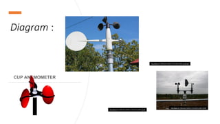 Diagram :
This Photo by Unknown Author is licensed under CC BY-NC
This Photo by Unknown Author is licensed under CC BY
This Photo by Unknown Author is licensed under CC BY
 