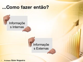 ... Como fazer então?   Professor  Euler Nogueira Informações Internas Informações Externas 