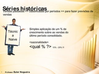 Séries históricas Vendas passadas >> classificadas por períodos >> para fazer previsões de vendas Simples aplicação de um % de crescimento sobre as vendas do último período consolidado. <sazonalidade> <qual % ?>  10% - 20% !!! Técnica Naive Professor  Euler Nogueira 