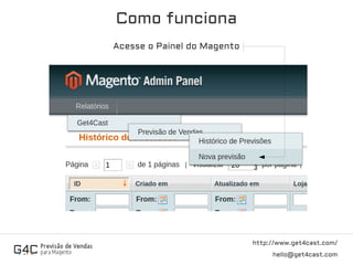 Como funciona
http://www.get4cast.com/
hello@get4cast.com
Acesse o Painel do Magento
 